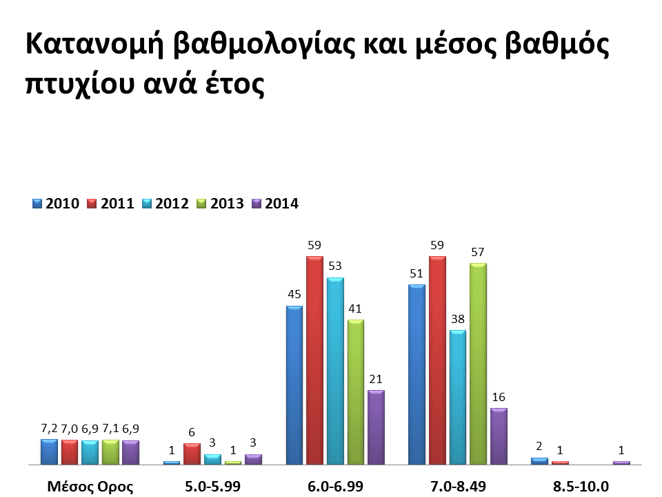 stats12