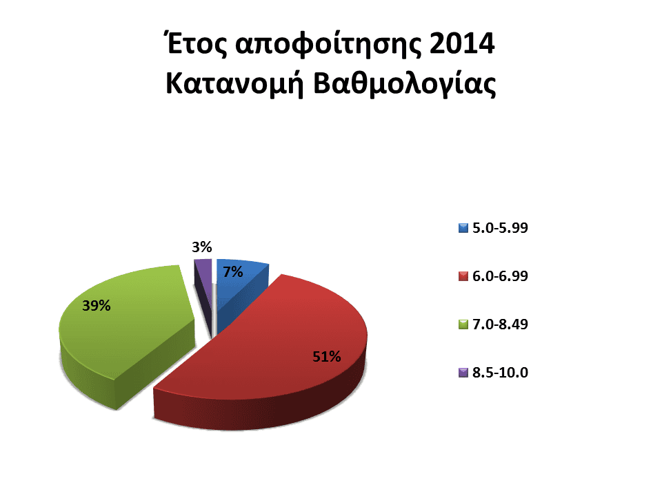 stats13