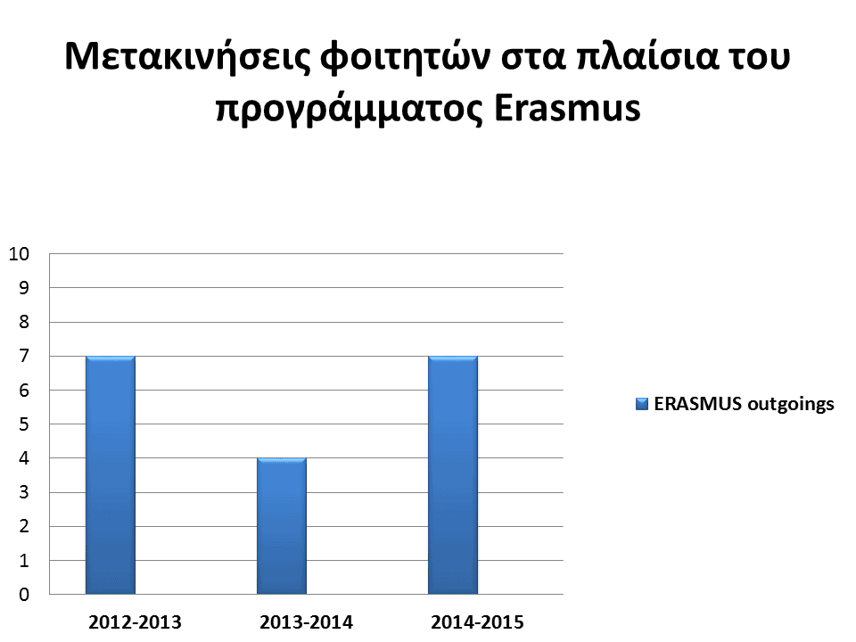 stats14