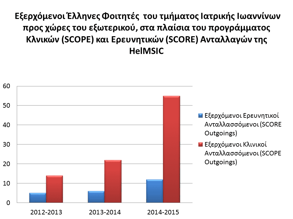 stats16