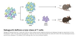 popular medicineprize2025 figure5